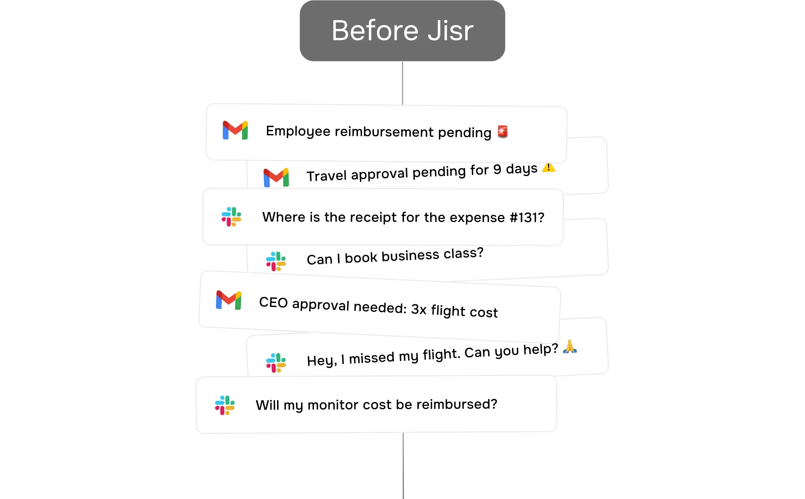 Go from chaos to control