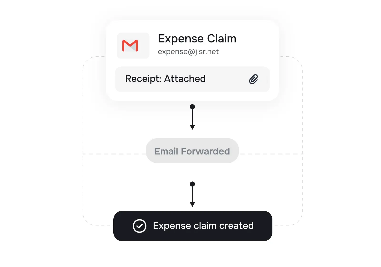 Automate expense creation with matched receipts