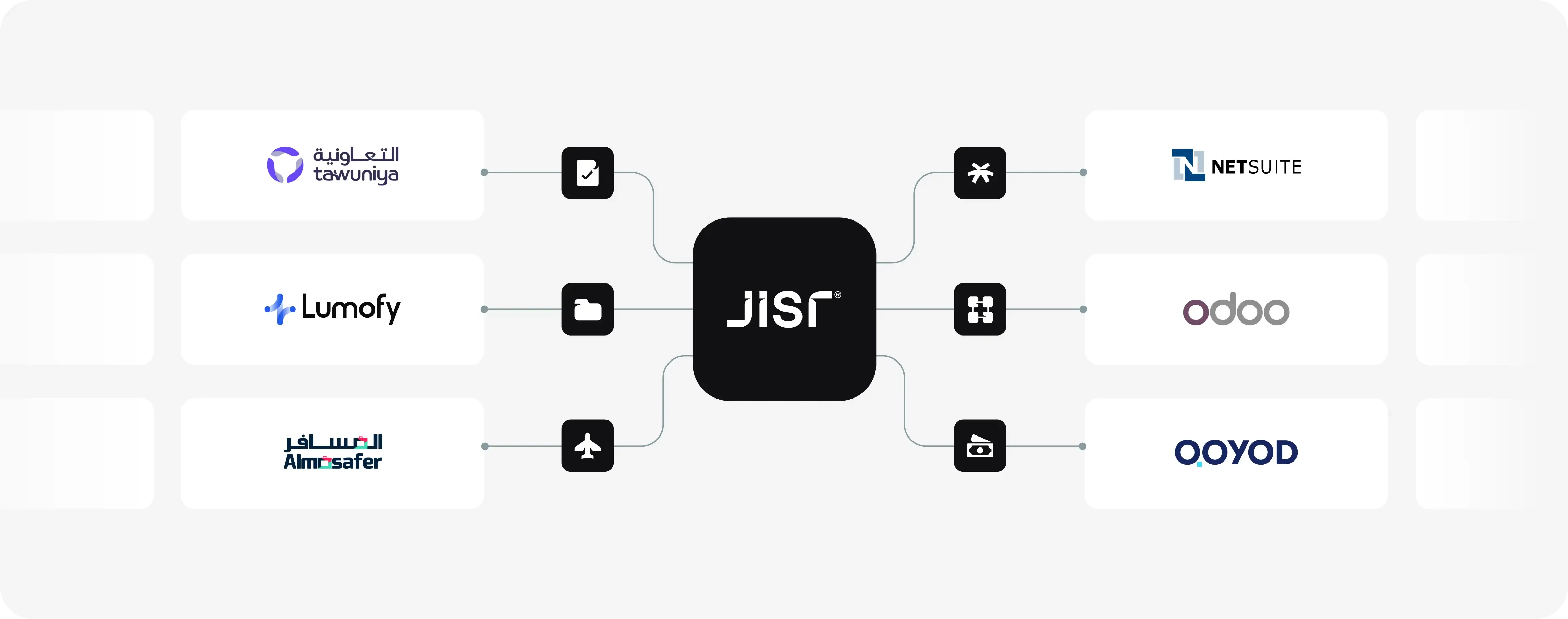 Connect Jisr with your ecosystem
