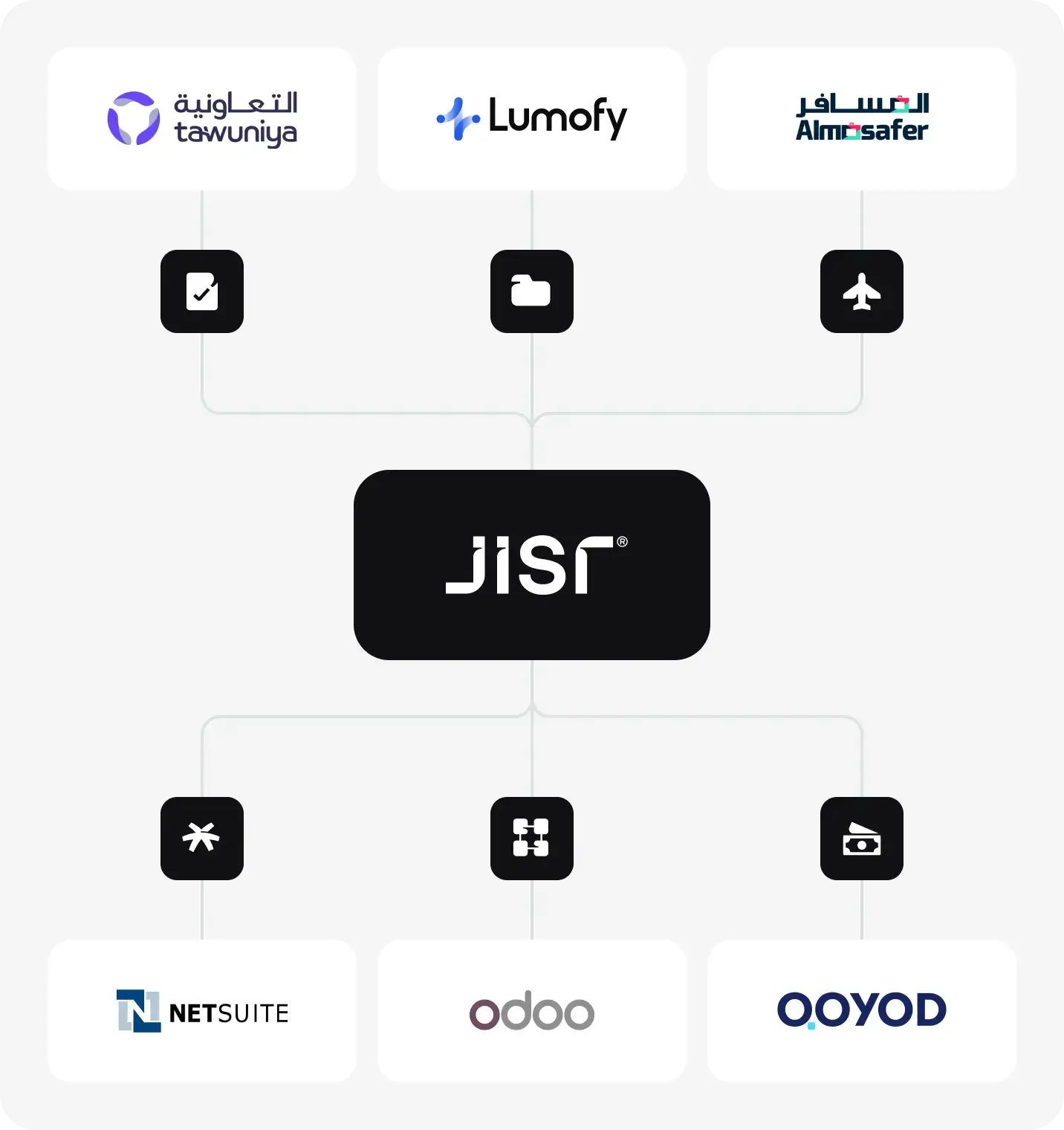 Connect Jisr with your ecosystem