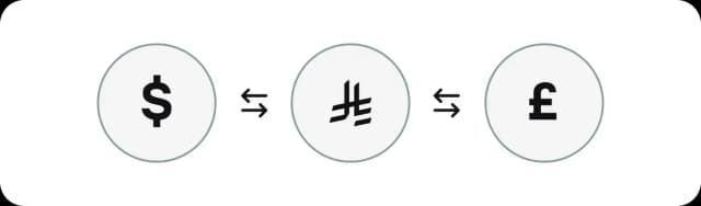 Supported currencies