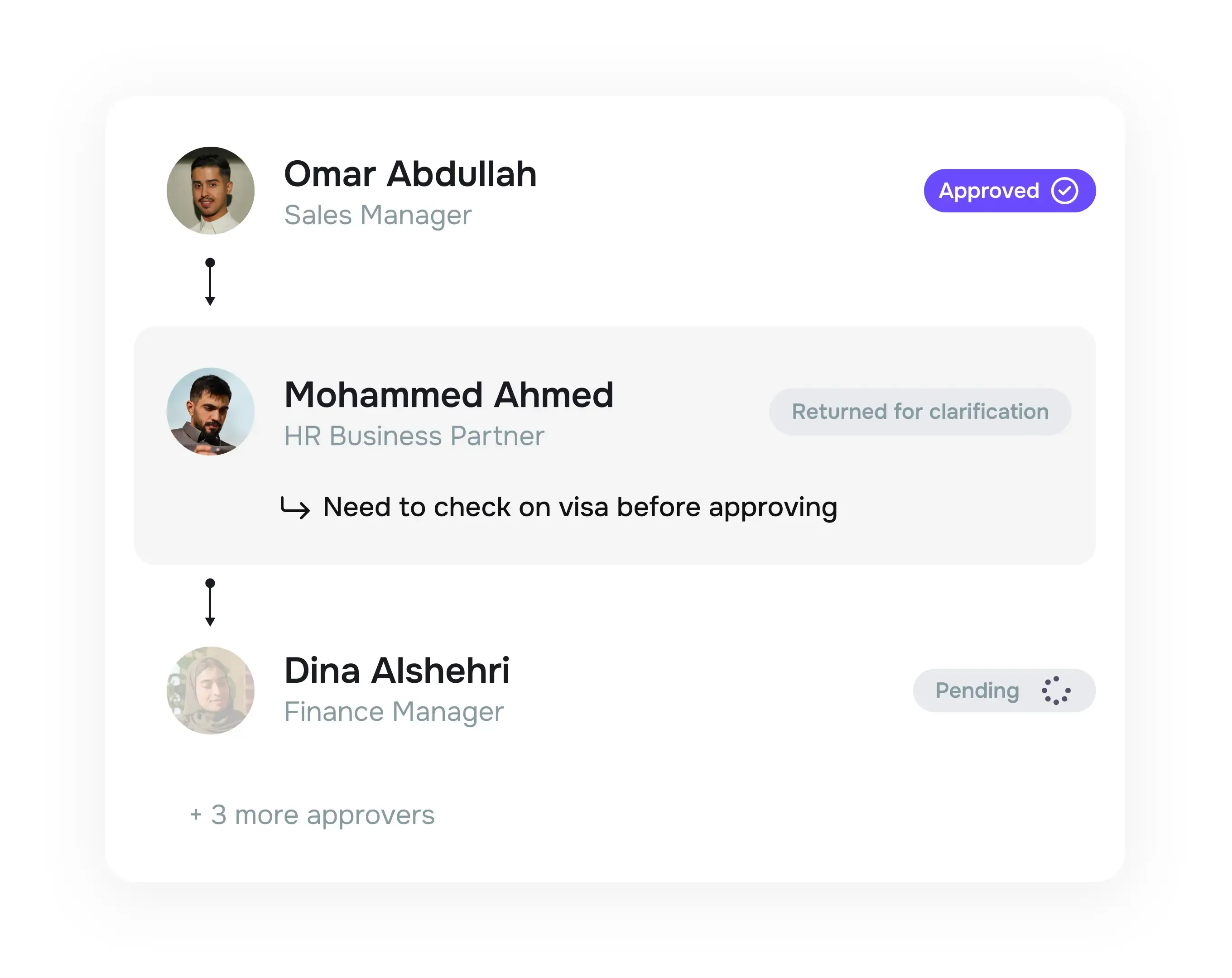 Track travel request progress