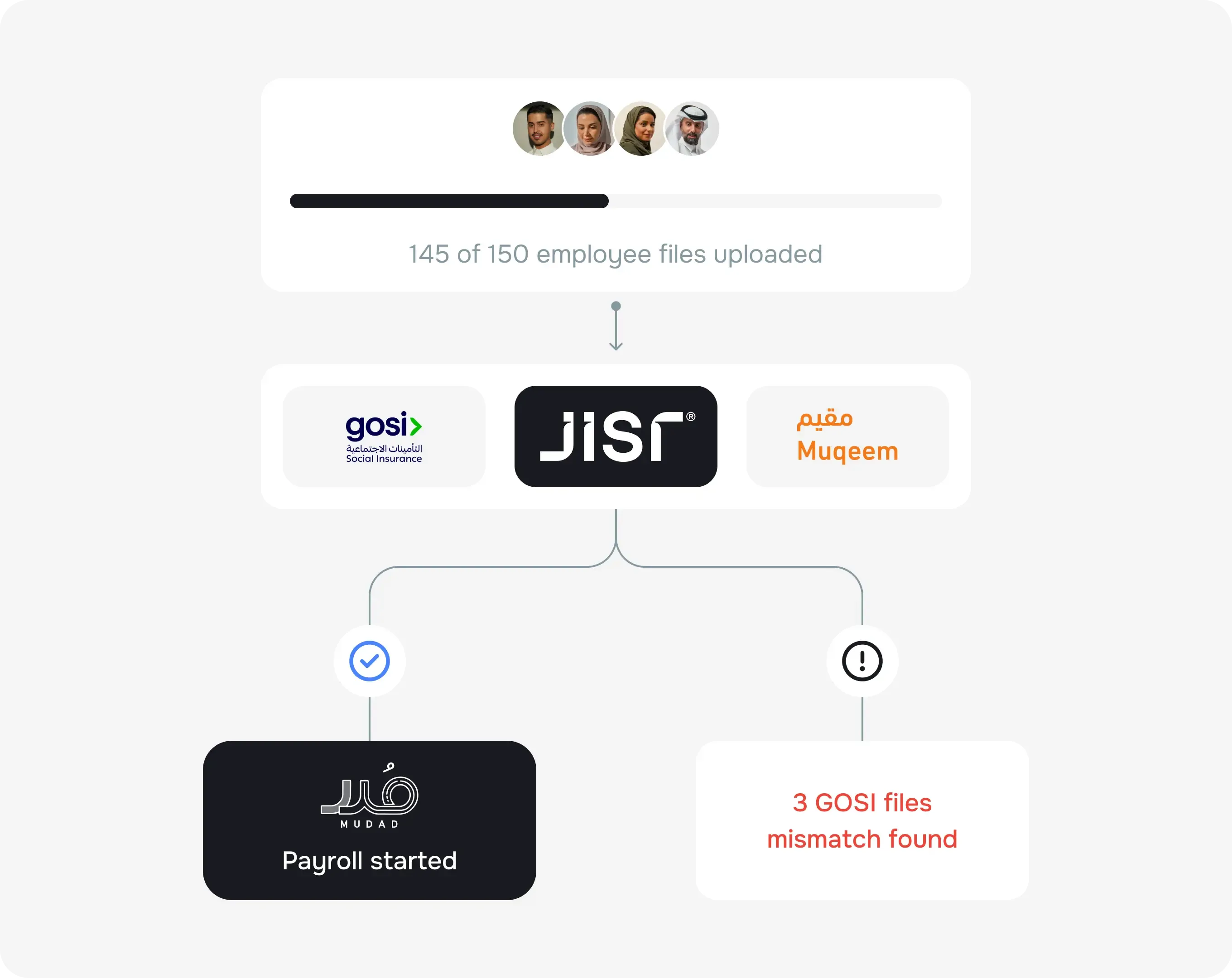 Ensure every worker is compliant by default