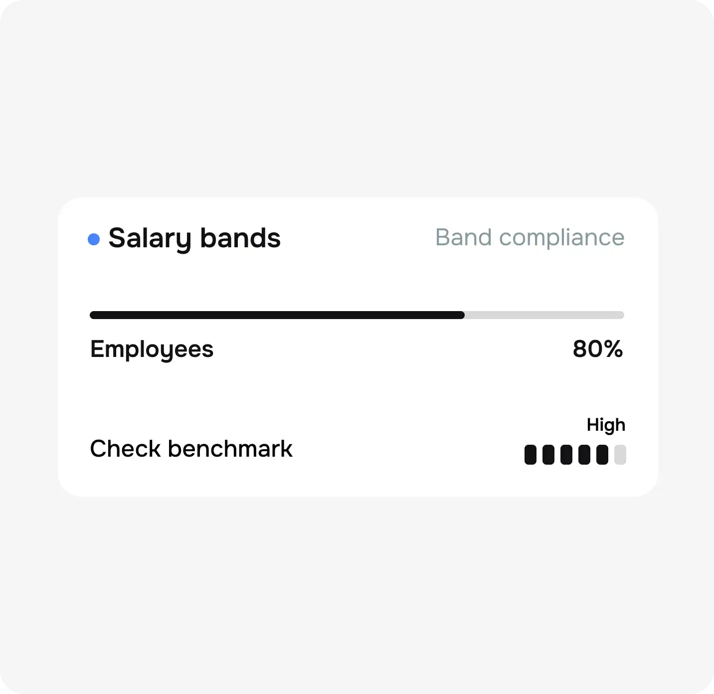 Scale your Enterprise with confidence