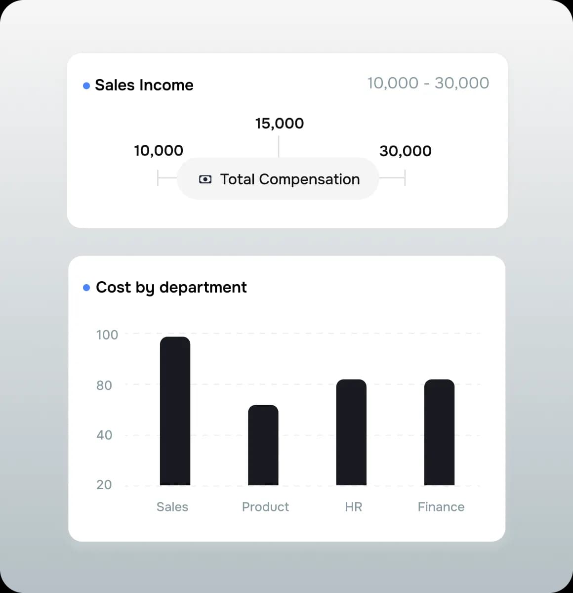 Where HR and Finance move as one
