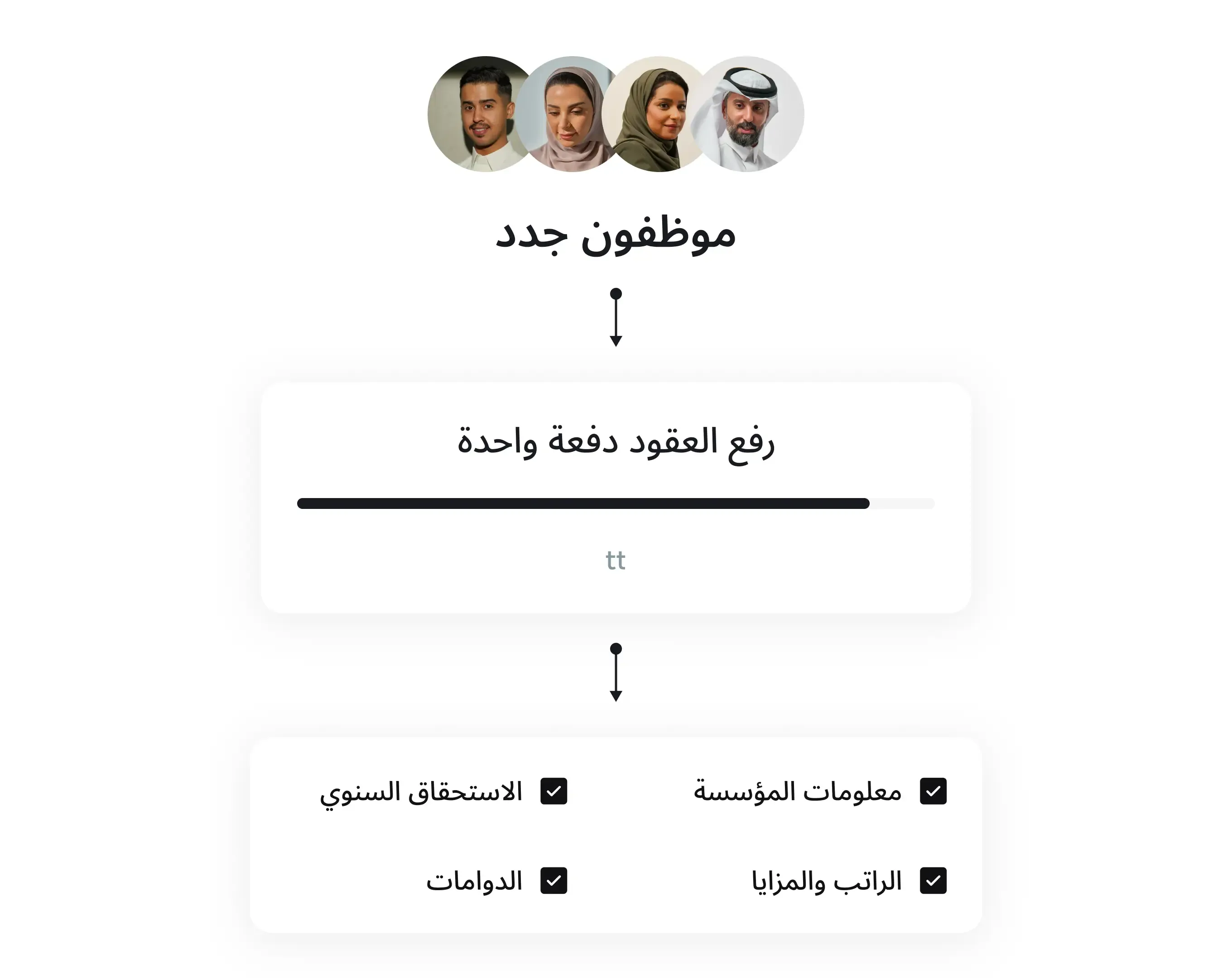 أدر عقود الموظفين الجدد