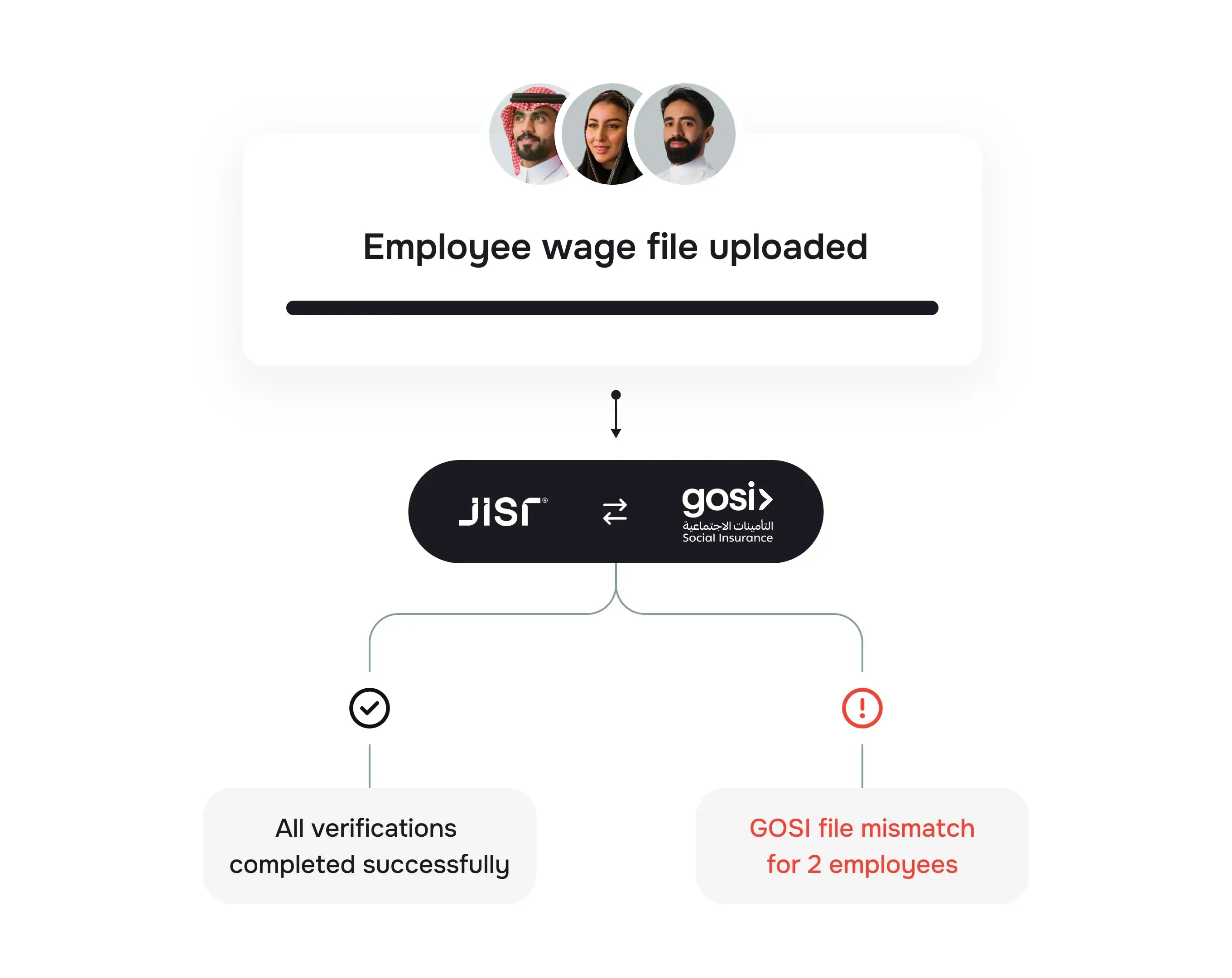 Built-in compliance logic to avoid penalties