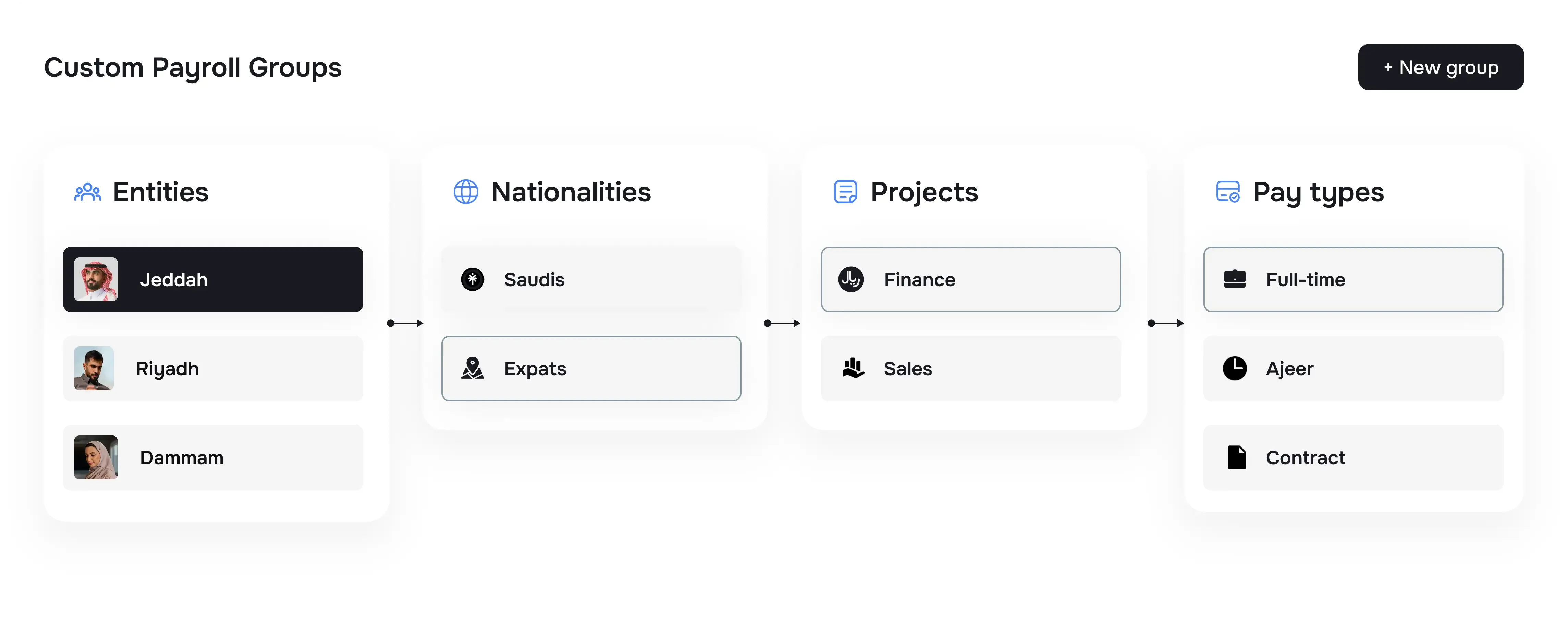 Support your business scale with custom payroll groups
