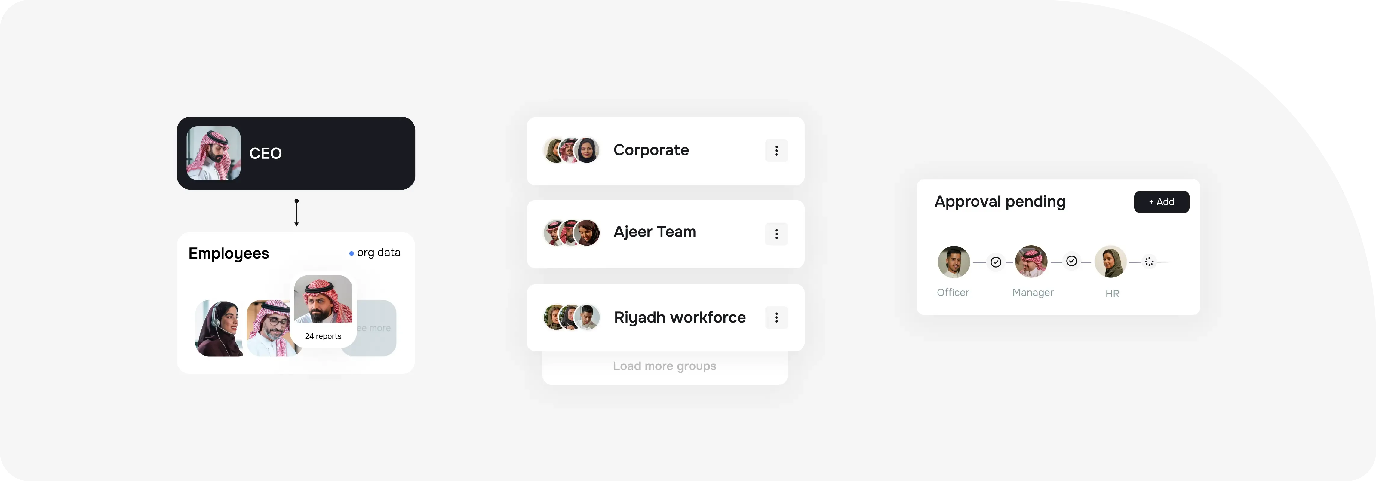 Your one-stop HRIS, from data to action