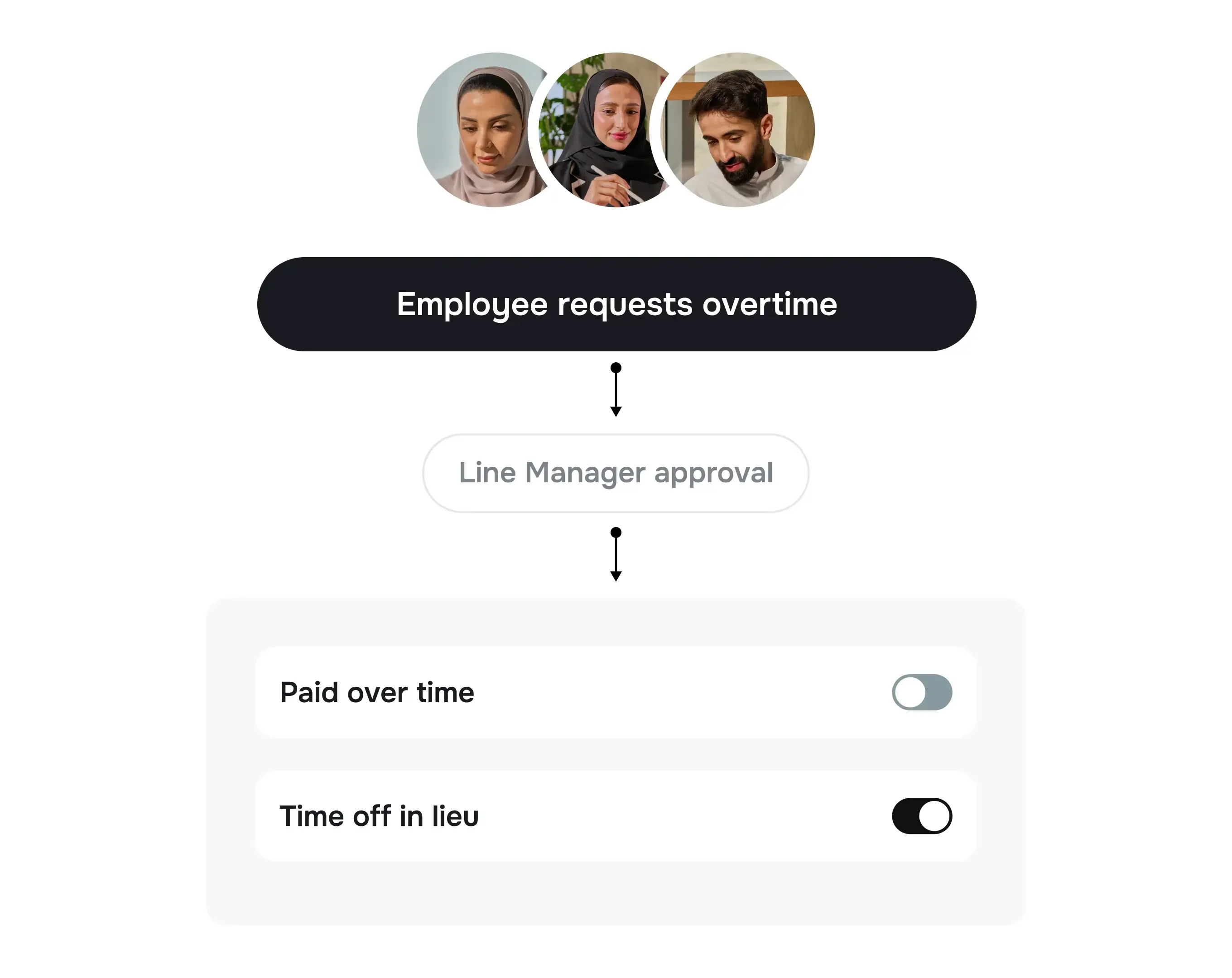 Implement localized policies at scale