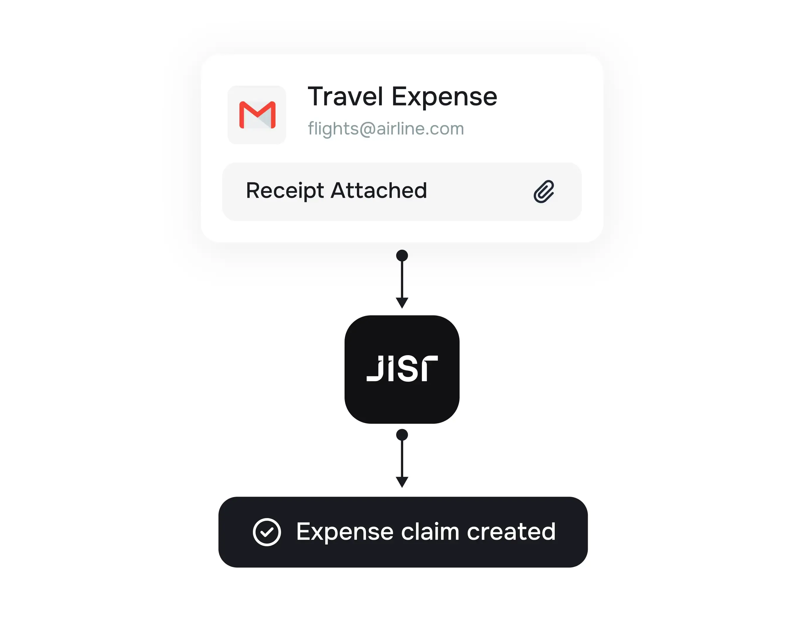 Forward email receipts