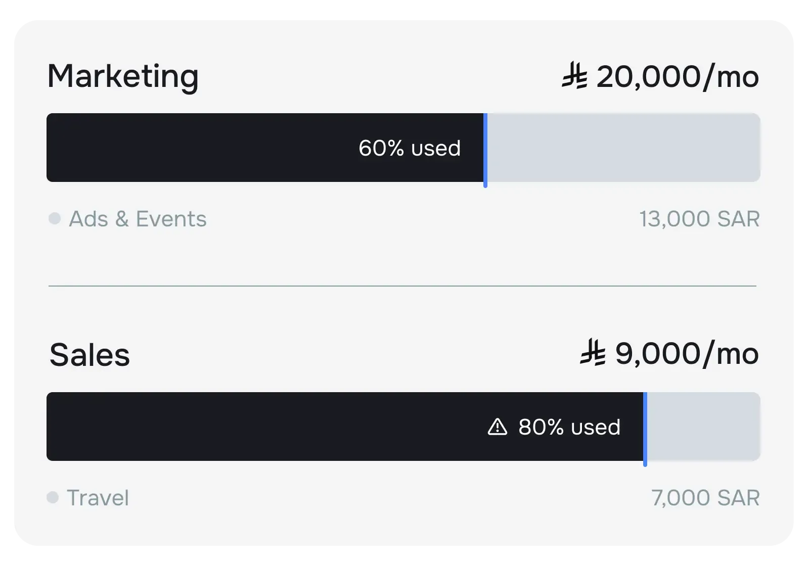 Budget for departments, expense categories and more