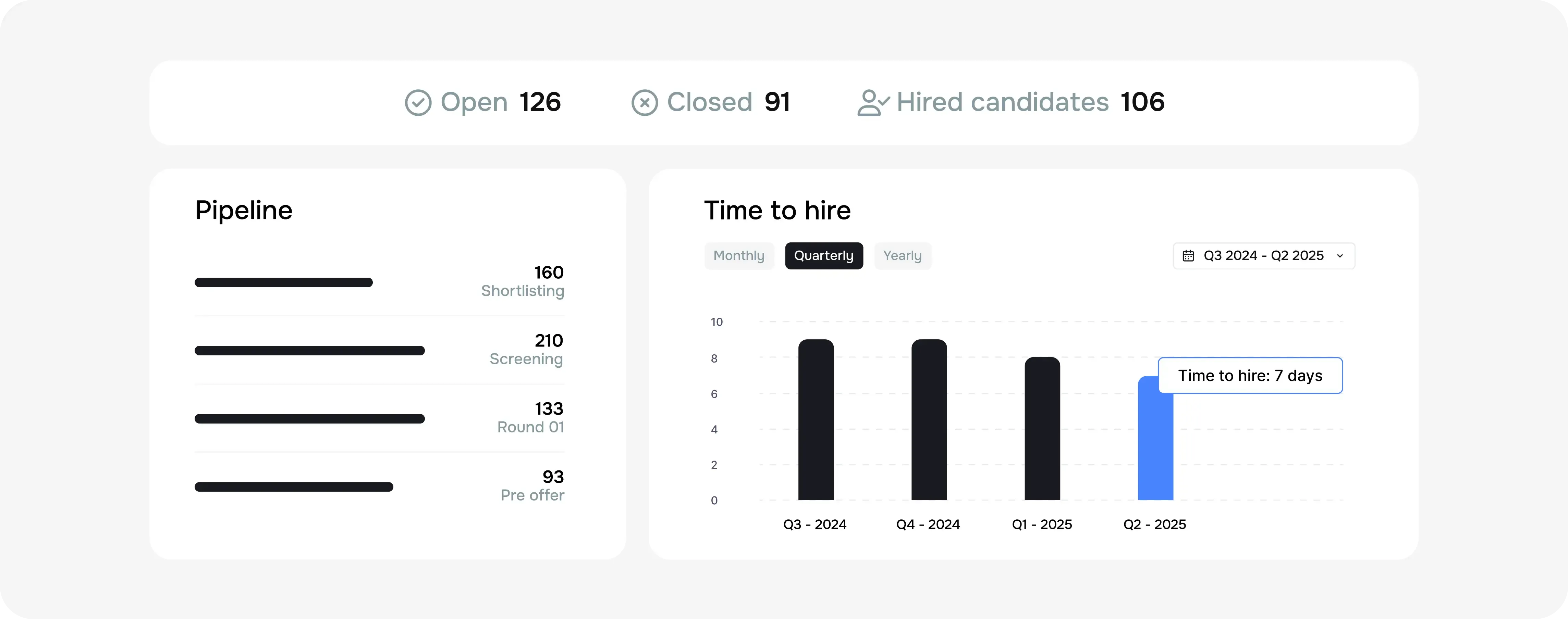 Make smarter hiring decisions