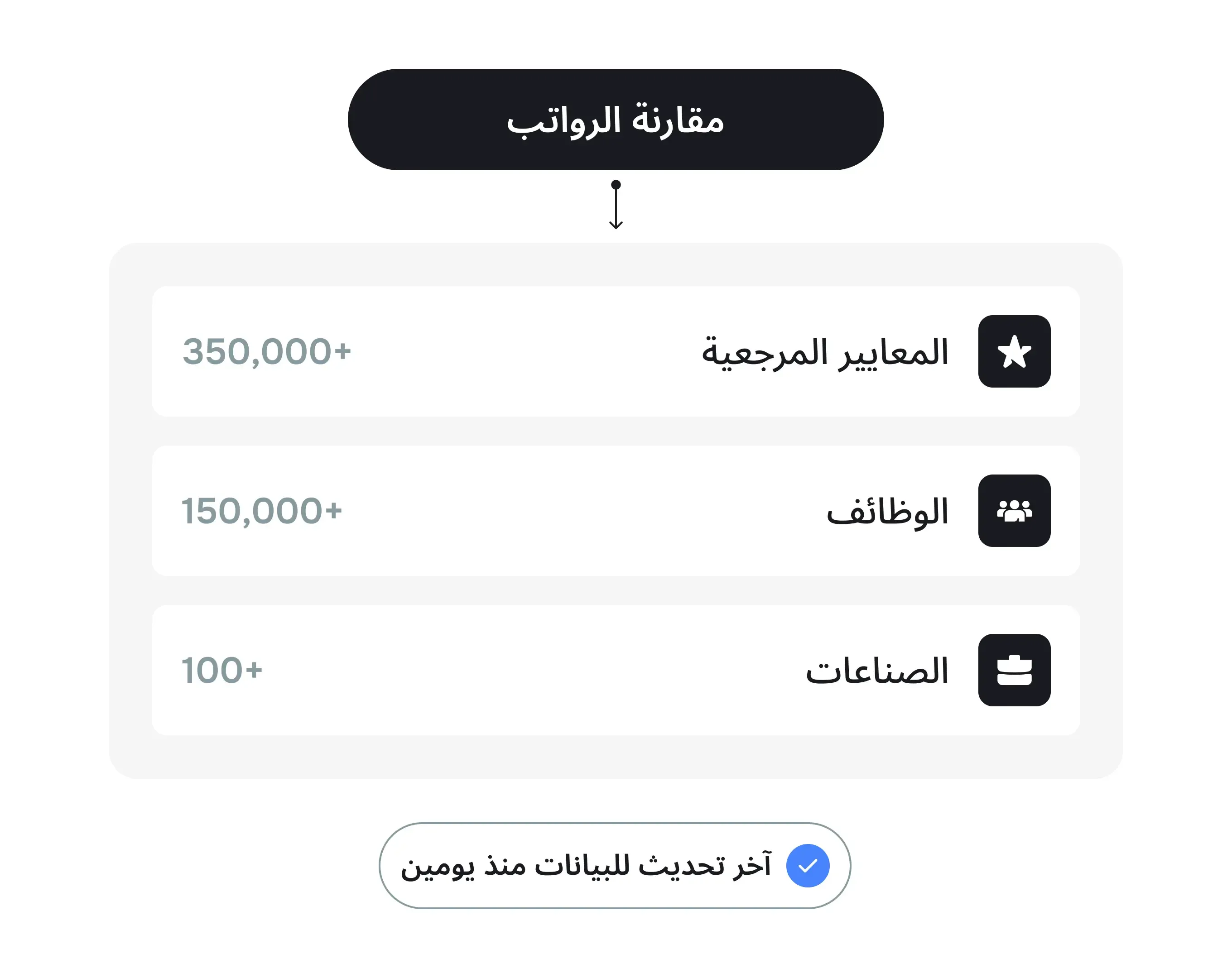 تحديثات لحظية للبيانات