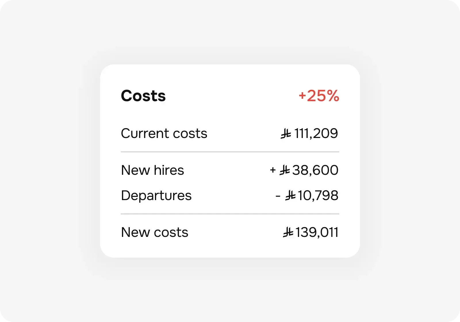 Align business needs and headcount costs without breaking budget