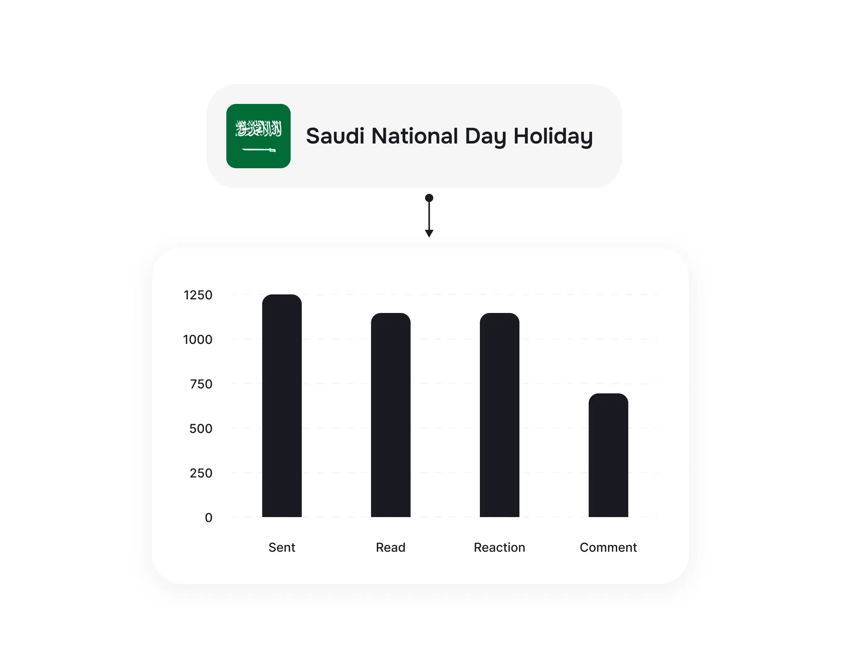 Track engagement metrics