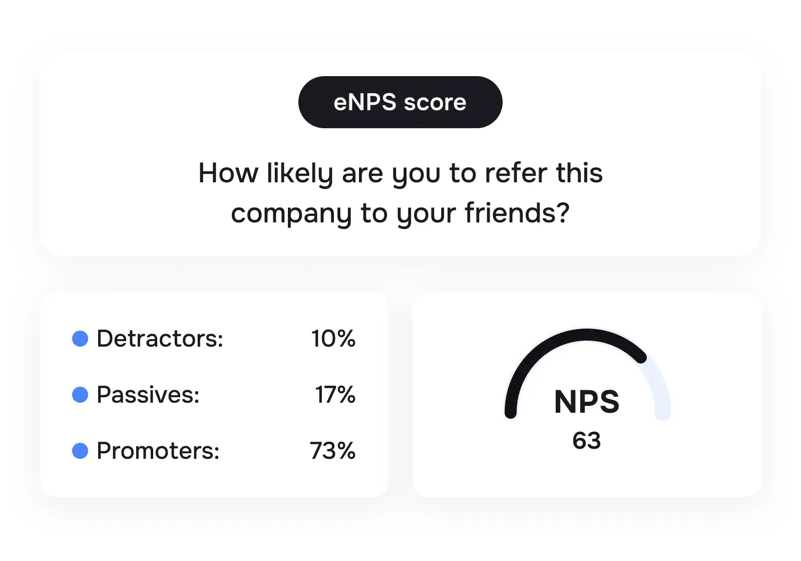 Measure employee satisfaction with eNPS