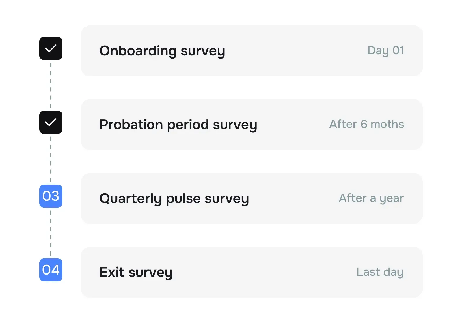 Probation or exits, run contextual surveys anytime