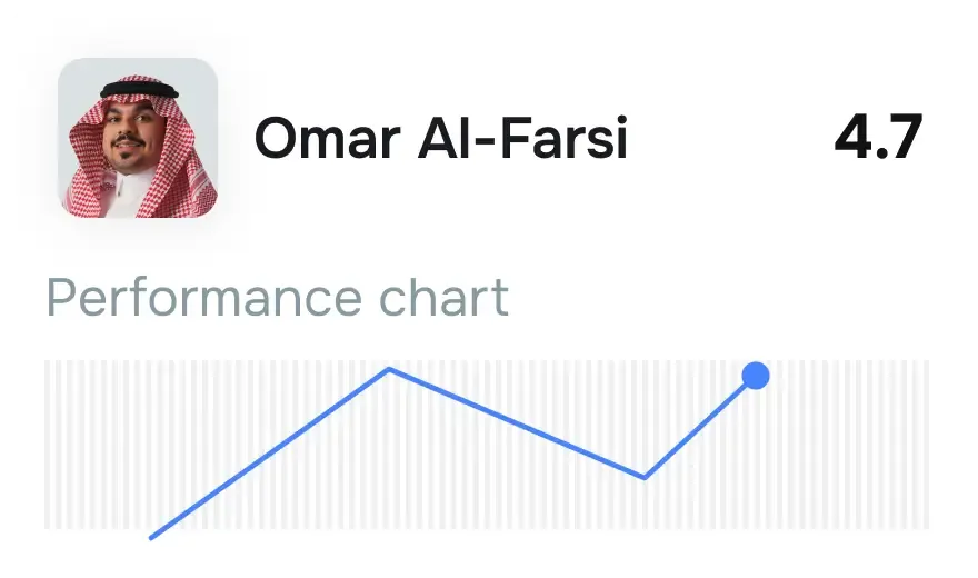 Performance insights