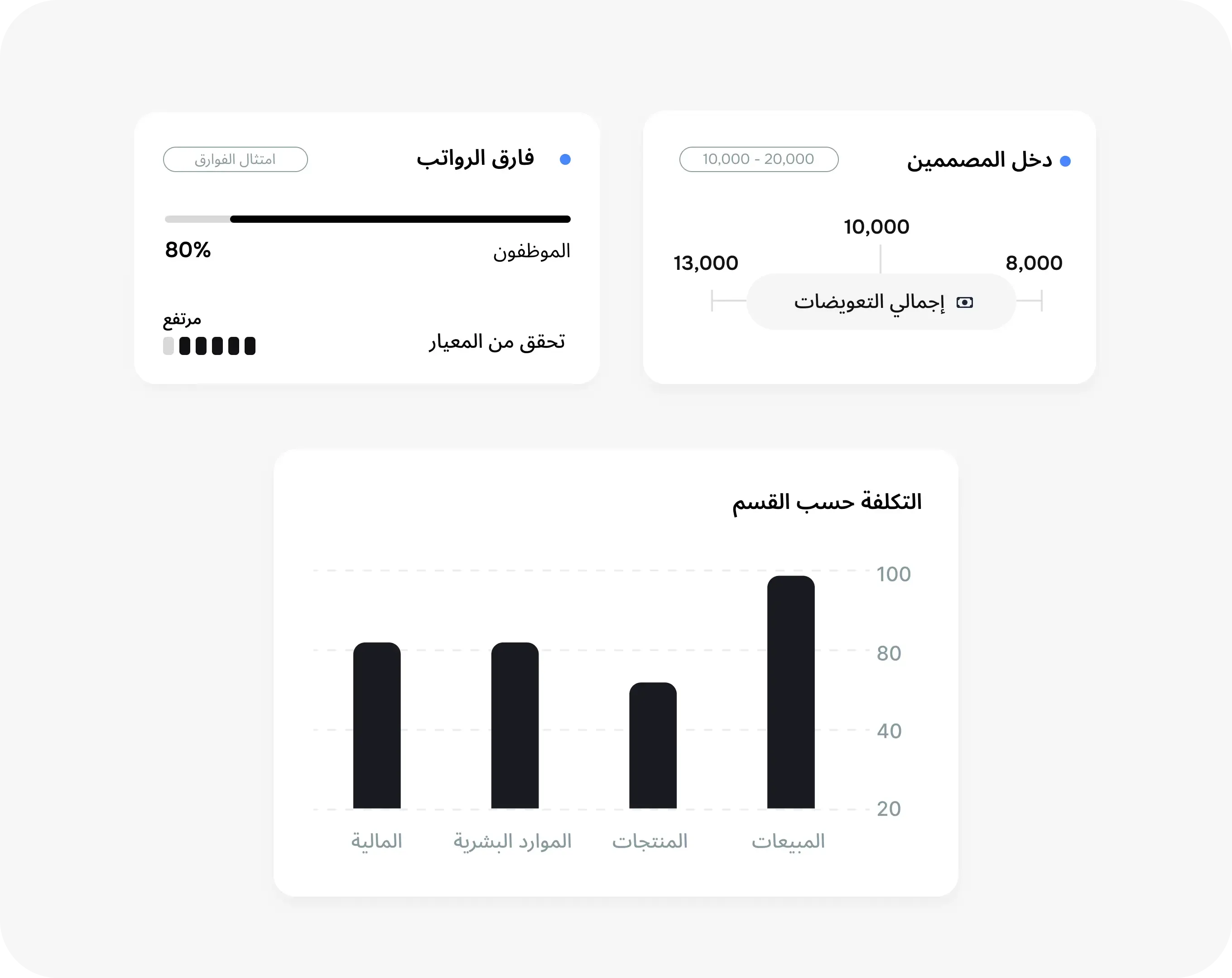 حَوِّل بيانات الموارد البشرية إلى تحليلات مالية فعَّالة