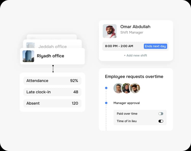Workforce scheduling made seamless