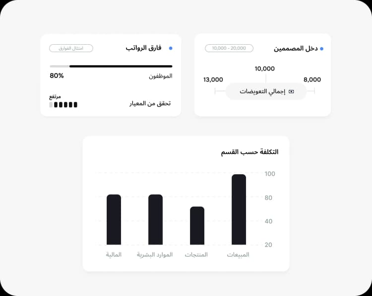 خطط توظيف شاملة مع أدوات ذكية لتحديد المزايا