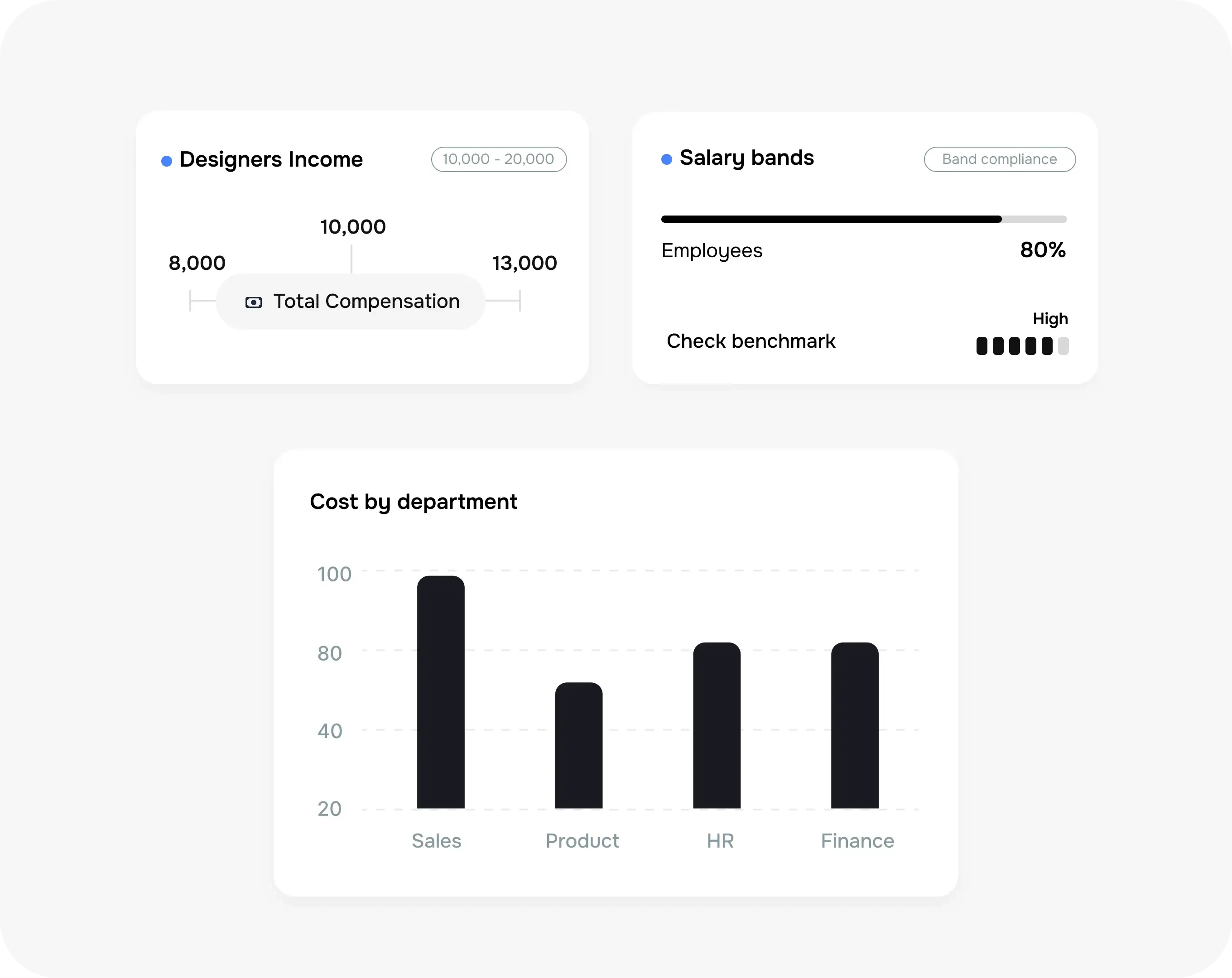 Plan headcount with compensation tools