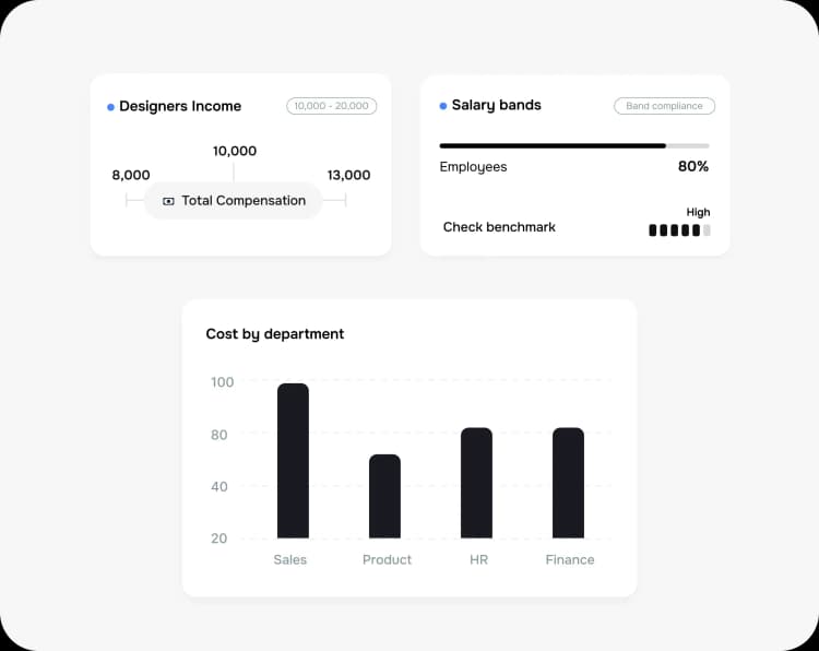 Plan headcount with compensation tools