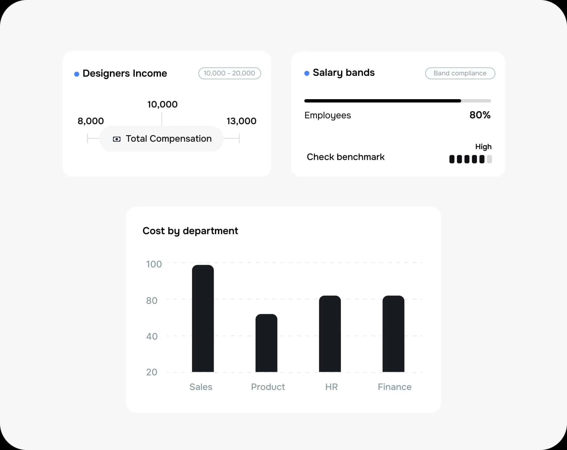 Transform raw HR data into financial insights