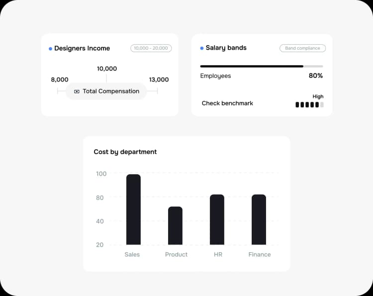 Transform raw HR data into financial insights