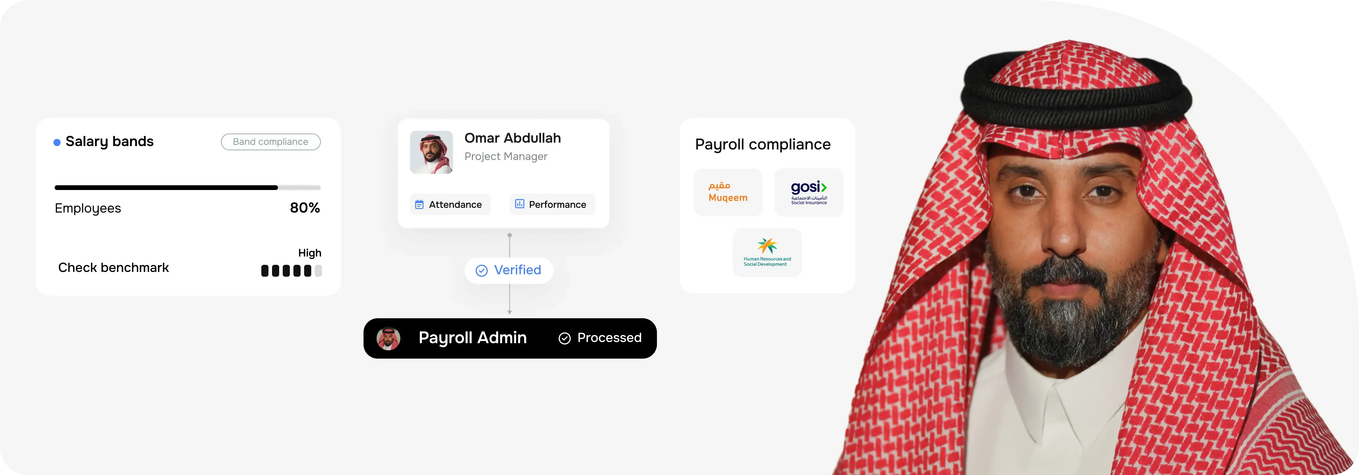 Payroll accuracy across complex structures