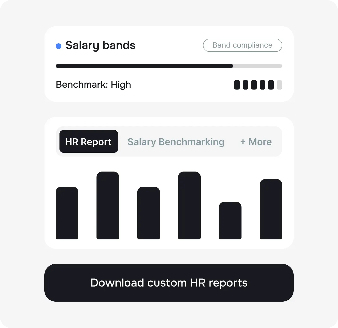 Scale your business with confidence