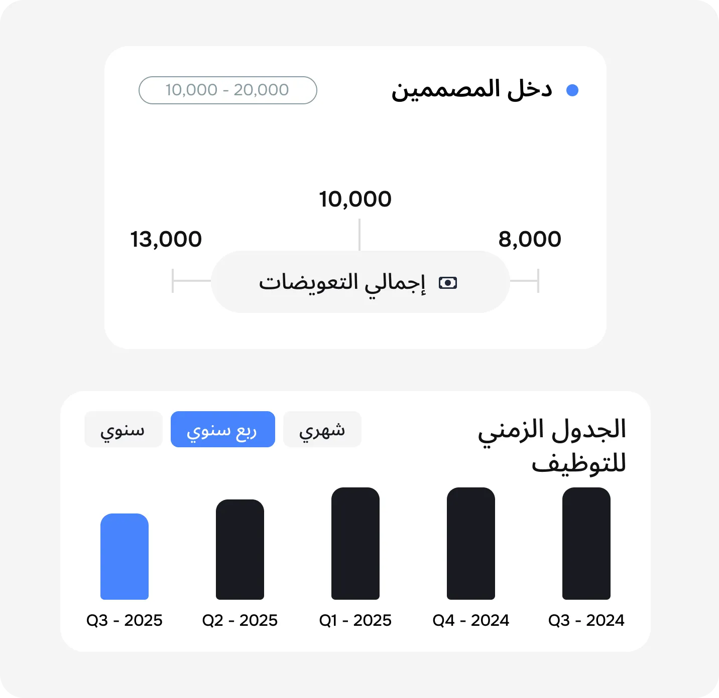 وسّع نطاق أعمالك في قطاع التجزئة بكفاءة عالية
