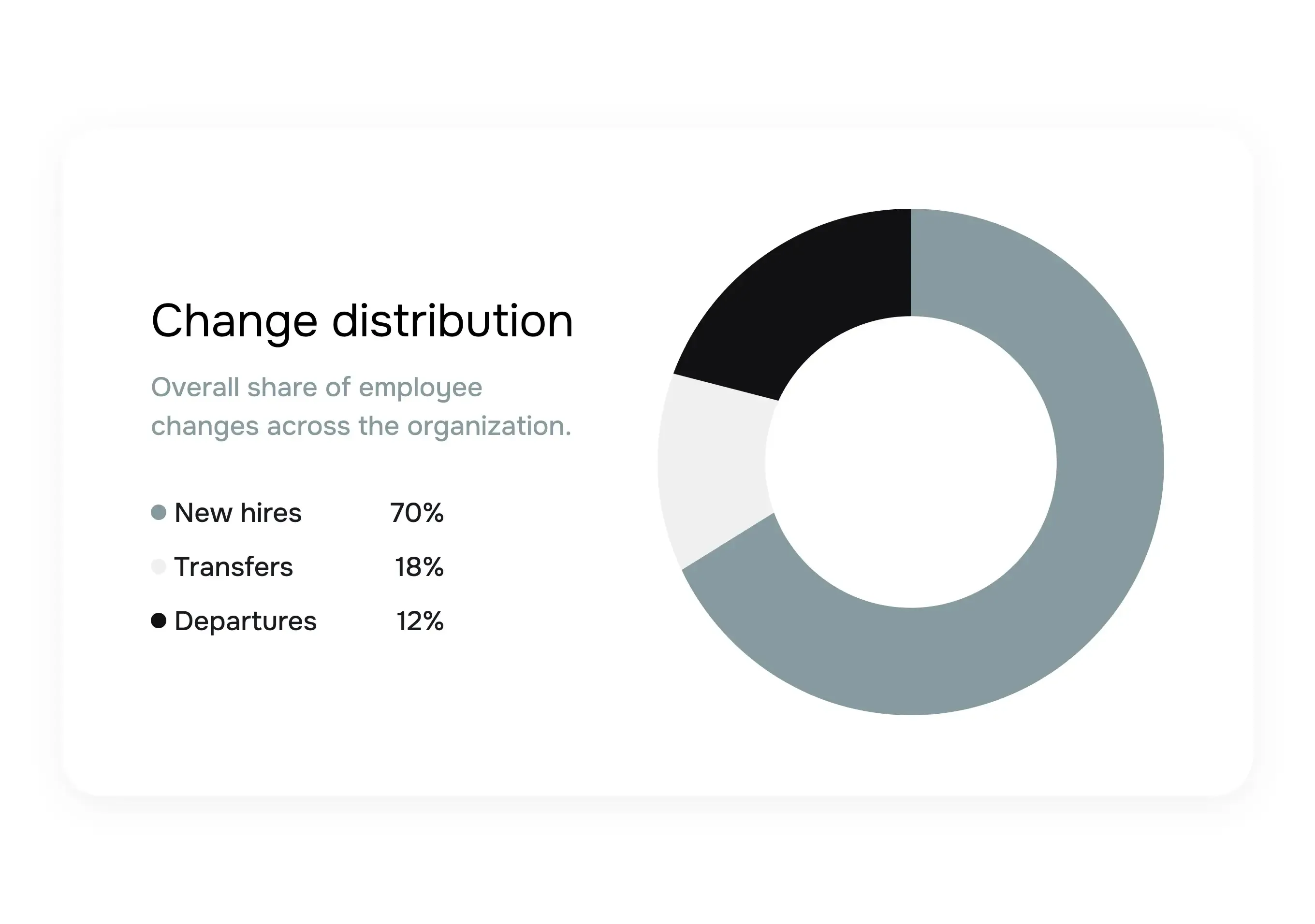 Visualize workforce composition and trends