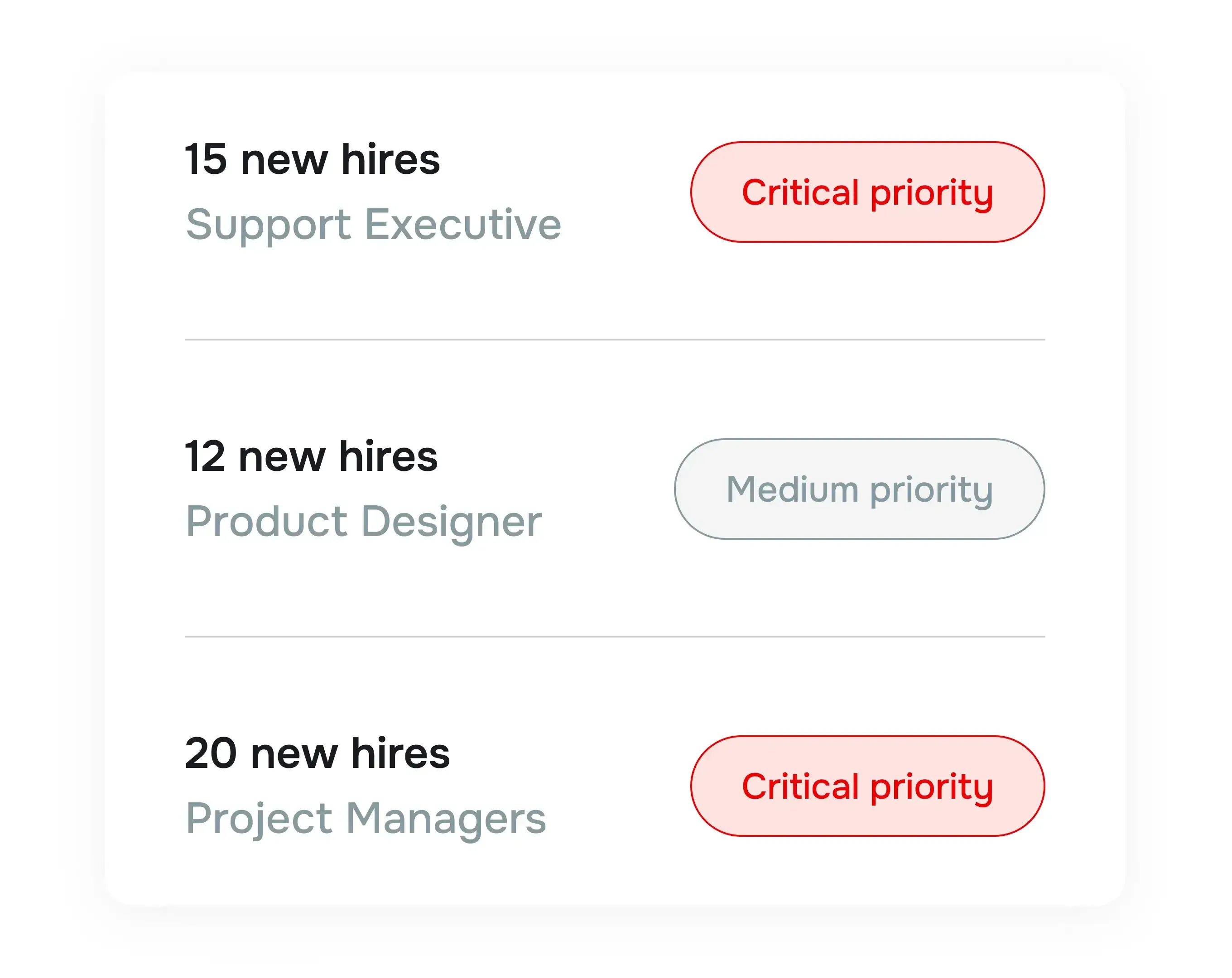 Define headcount needs and priorities