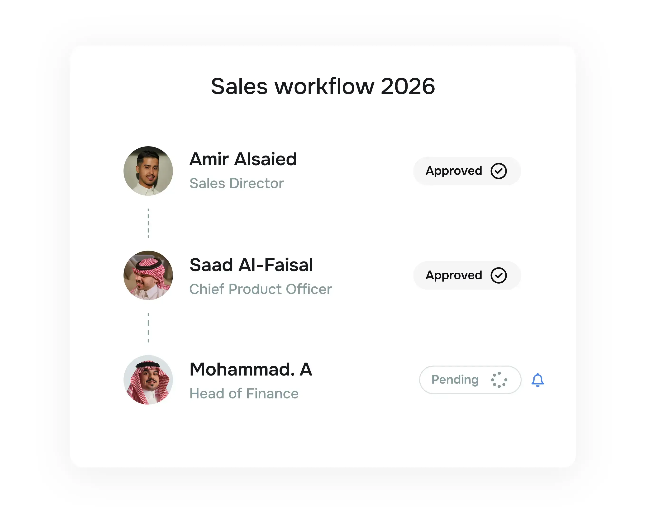 Set up multi-level approval workflows